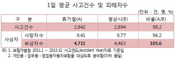 NSP통신- (손해보험협회)