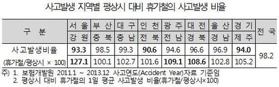 NSP통신- (손해보험협회)