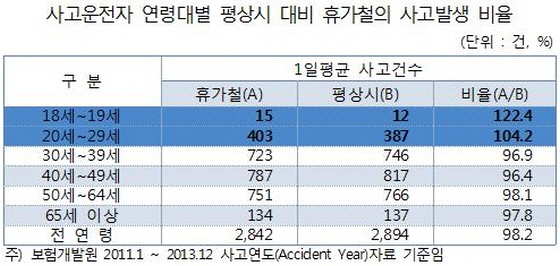 NSP통신- (손해보험협회)