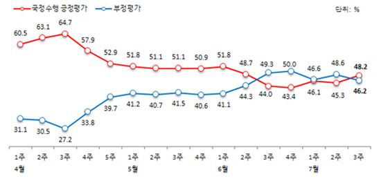 NSP통신-(자료 = 리얼미터 제공)