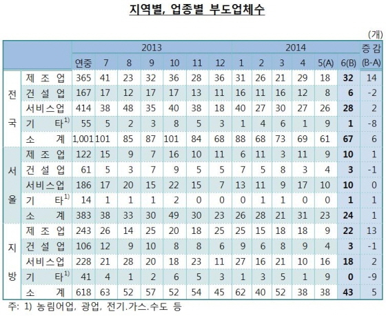 NSP통신- (한국은행)