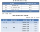 [NSP PHOTO]중소맥주제조업체 지원 방안 추진…주세율 최대 5%까지 낮춰 지원