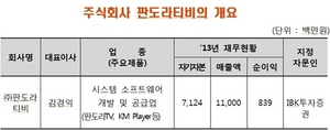 [NSP PHOTO]거래소, 판도라티비 코넥스시장 상장신청서 접수