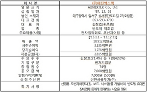 [NSP PHOTO]거래소, 아진엑스텍 코스닥시장 신규상장 승인