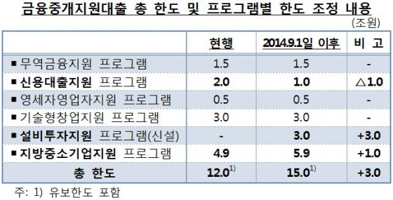 NSP통신- (한국은행)