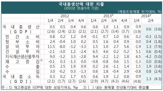 NSP통신- (한국은행)