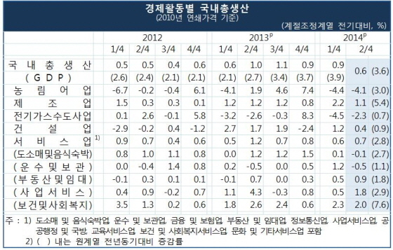 NSP통신- (한국은행)