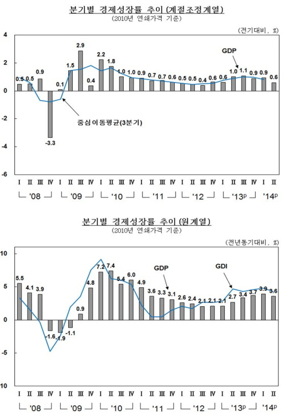 NSP통신- (한국은행)