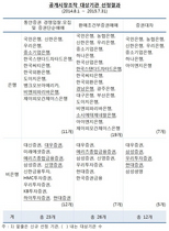 [NSP PHOTO]한국은행, 공개시장조작 대상기관 선정