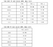 [NSP PHOTO]삼성전자, 상반기 북미TV 시장점유율 35.6%로 1위