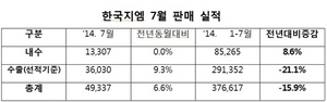 [NSP PHOTO]한국지엠, 7월 4만 9337대 판매…전년 동월 比 6.6%↑