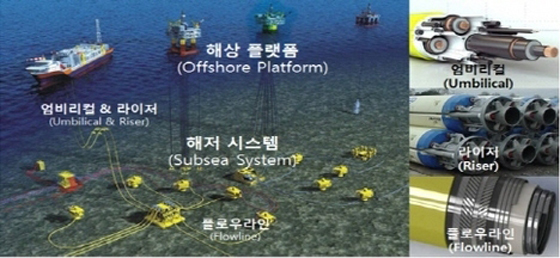 NSP통신-해양케이블 시험연구센터 (전남도)