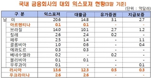 [NSP PHOTO]아르헨티나 디폴트 국내 금융시장 영향 미미