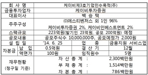 [NSP PHOTO]케이비제3호기업인수목적·디에이테크놀로지, 코스닥 상장예비심사 청구