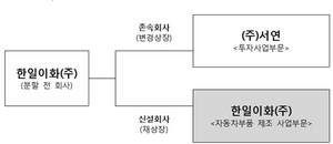 [NSP PHOTO]거래소, 분할신설법인 한일이화 유가증권시장 상장