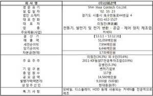 [NSP PHOTO]거래소, 신화콘텍 코스닥 신규상장 승인