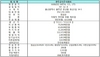 [NSP PHOTO]거래소, 한주금속 코넥스 신규상장 승인