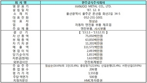 [NSP PHOTO]거래소, 한주금속 코넥스 신규상장 승인