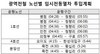 [NSP PHOTO]코레일, 광화문 시복식 임시 전동열차 추가편성 투입