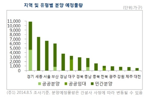 NSP통신- (부동산114제공)