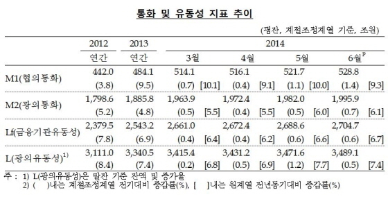 NSP통신-(사진=한국은행)