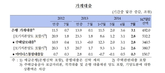 NSP통신- (한국은행 제공)