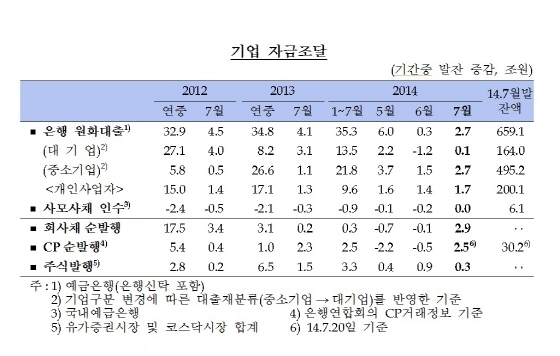 NSP통신- (한국은행 제공)