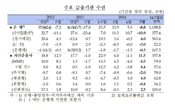 NSP통신- (한국은행 제공)