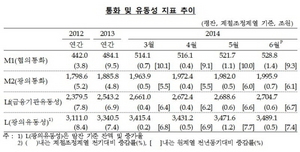 [NSP PHOTO]6월 시중통화량 전월비0.7% 증가…기업부문 5조4천억원 상승