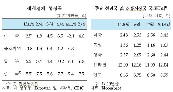 NSP통신-(사진=한국은행)