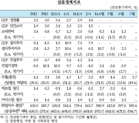 NSP통신-(사진=한국은행)