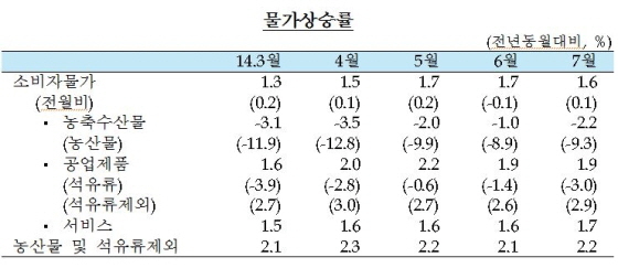 NSP통신-(사진=한국은행)