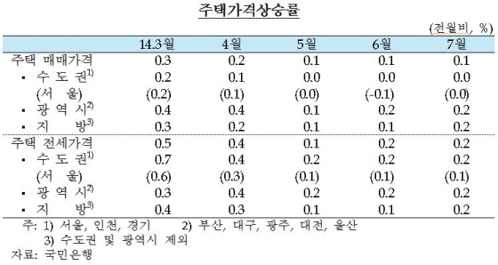 NSP통신-(사진=한국은행)