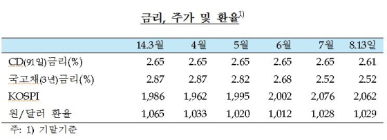 NSP통신-(사진=한국은행)