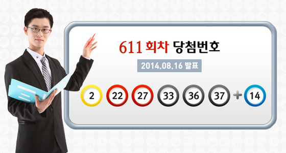 [NSP PHOTO]로또611회 당첨번호 2, 22, 27, 33, 36, 37 보너스 14