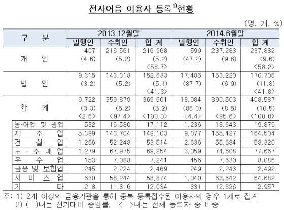 NSP통신-(사진=한국은행)