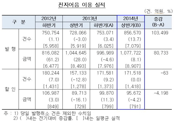 NSP통신-(사진=한국은행)