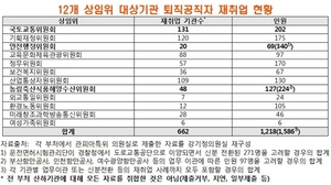 [NSP PHOTO][2014국감]강기정, 산하기관 재취업 공무원 민관유착 고리 우려