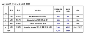 [NSP PHOTO]GS이니마, 브라질서 하수도 통합관리 사업 수주…7882억원 규모