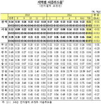 [NSP PHOTO]7월 어음부도율 0.21%…전월과 비슷