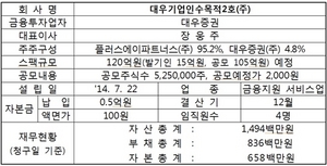 [NSP PHOTO]거래소, 대우기업인수목적2호·비씨월드제약 코스닥 예비심사 접수