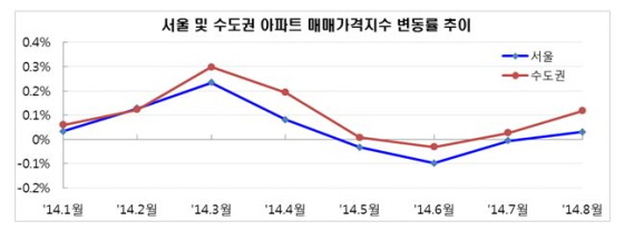 NSP통신-(사진=KB국민은행)