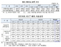 [NSP PHOTO]2분기 거주자 카드 해외 사용금액 29억 8천만달러…전분기比 5.4%↑