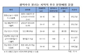 [NSP PHOTO]동탄2신도시 계약자 10명중 7명 서울·경기 외지인…지방도 광역화 수요