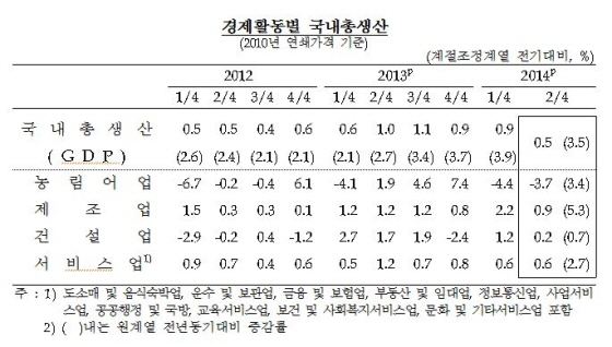 NSP통신-(사진=한국은행)