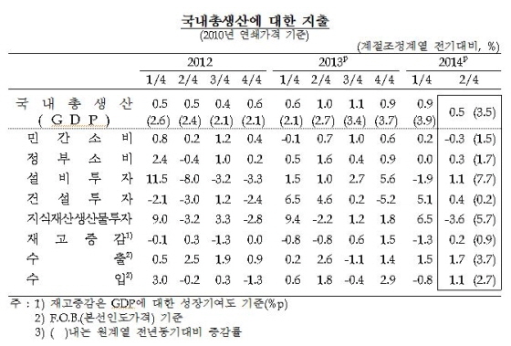 NSP통신-(사진=한국은행)