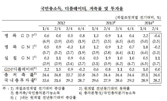 NSP통신-(사진=한국은행)