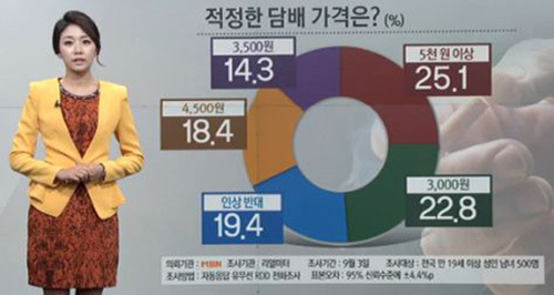 NSP통신- (MBN 화면 캡쳐, 리얼미터 제공)