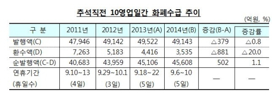 NSP통신-(사진=한국은행)