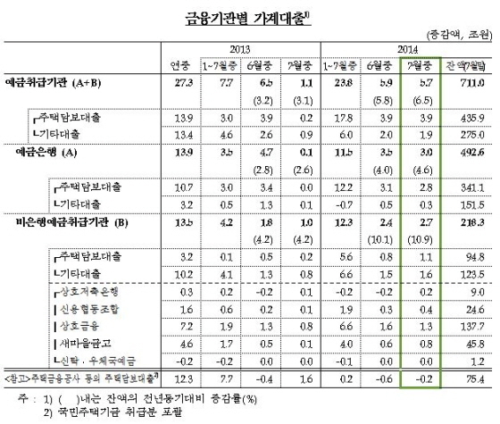 NSP통신-(사진=한국은행)